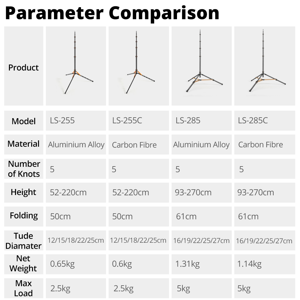 QZSD LS-255/285 2.2m 2.7m Taşı - Camera Tripod Carbon incelemesi ve fiyatı