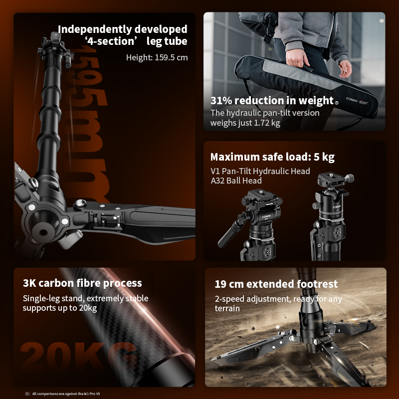 COMAN M1 Mini V1 A32 Karbon Fi - Camera Tripod Carbon incelemesi ve fiyatı